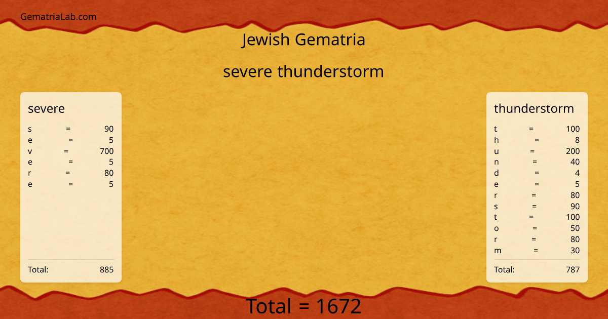 severe thunderstorm in jewish Gematria